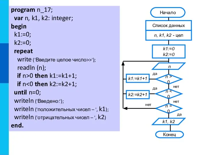 program n_17; var n, k1, k2: integer; begin k1:=0; k2:=0; repeat write