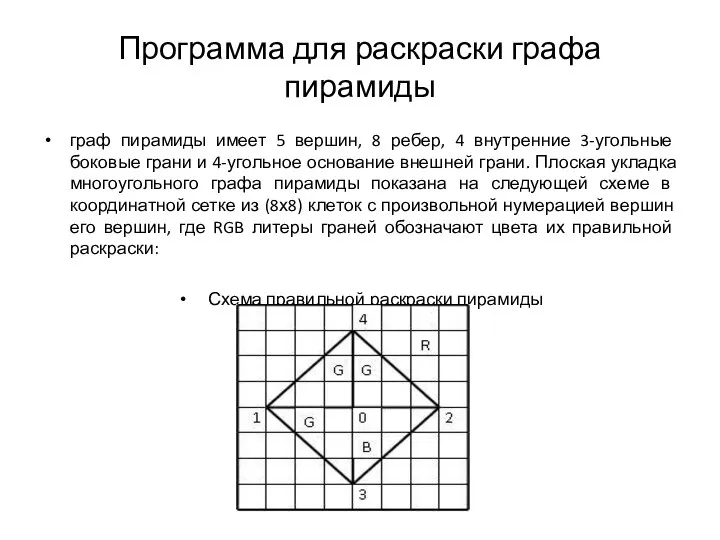 Программа для раскраски графа пирамиды граф пирамиды имеет 5 вершин, 8 ребер,
