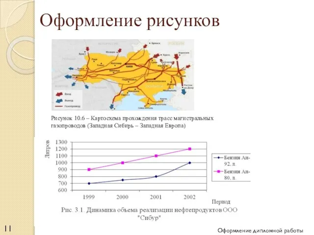 Рисунок 10.6 – Картосхема прохождения трасс магистральных газопроводов (Западная Сибирь – Западная