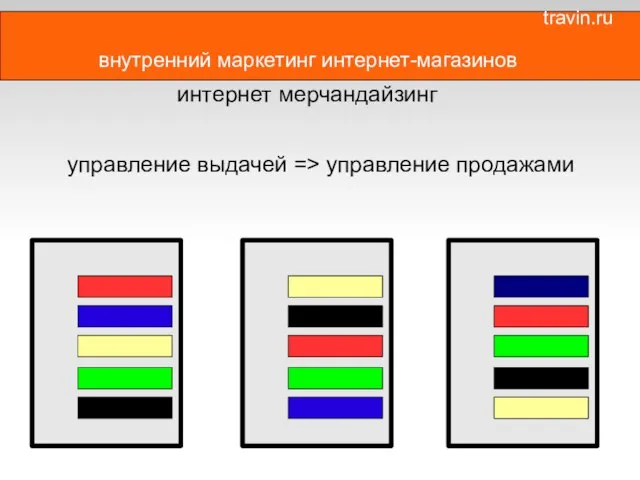 внутренний маркетинг интернет-магазинов интернет мерчандайзинг управление выдачей => управление продажами travin.ru