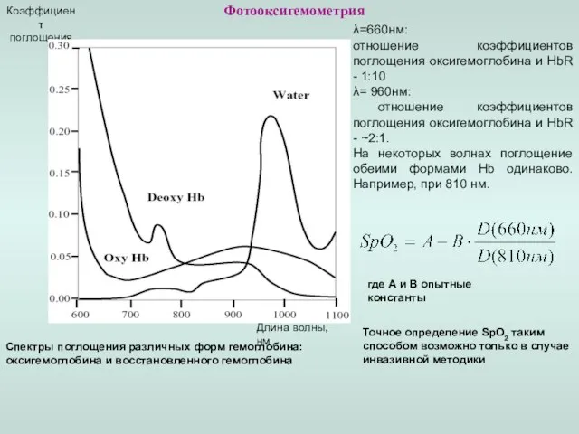 Фотооксигемометрия Длина волны, нм λ=660нм: отношение коэффициентов поглощения оксигемоглобина и HbR -
