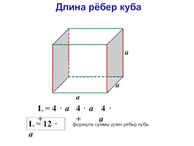 Длина рёбер куба а а а формула суммы длин рёбер куба L