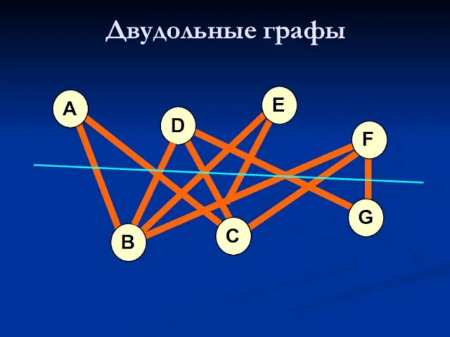 Двудольные графы A B D C E F G