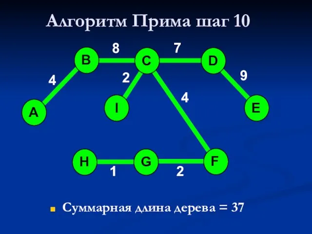 Алгоритм Прима шаг 10 Суммарная длина дерева = 37 A H G