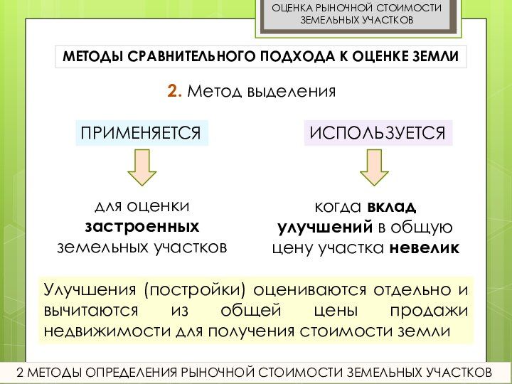 Определение Рыночной Стоимости Земельного Участка Диплом