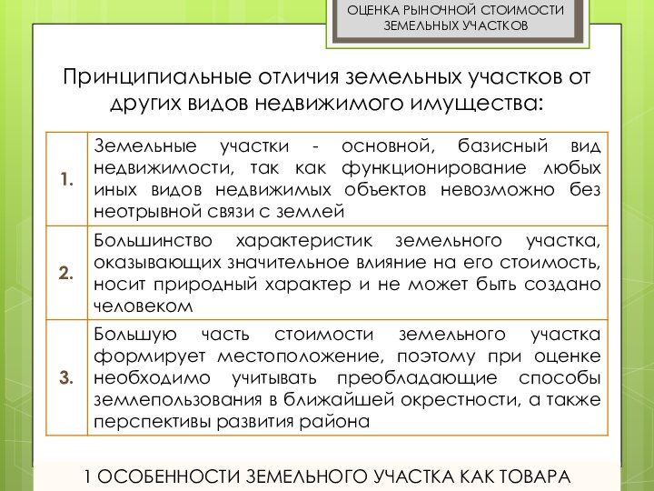 Оценка Рыночной Стоимости Земельного Участка