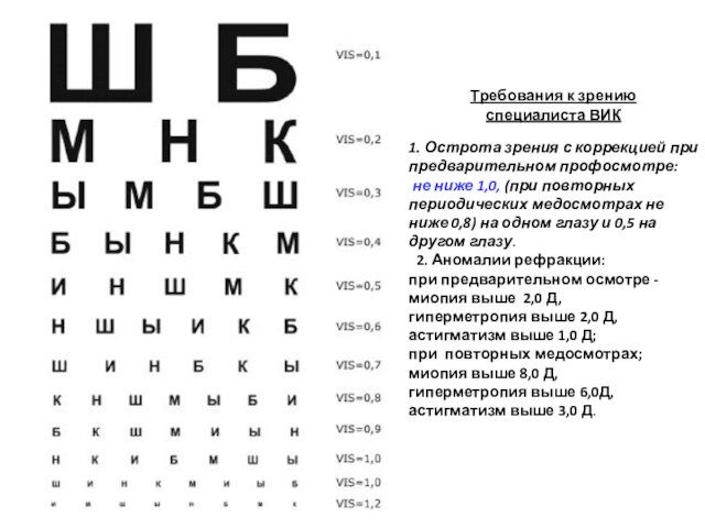 Обнажённая медсестра на фоне букв для зрения