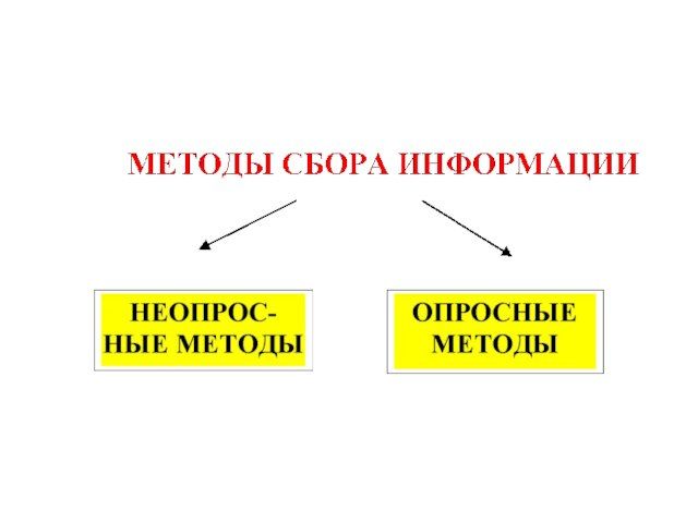 Методы Сбора Информации Картинки