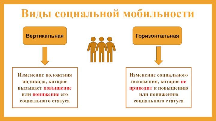 Маргинальность Как Стиль Жизни Отдельных Категорий Населения