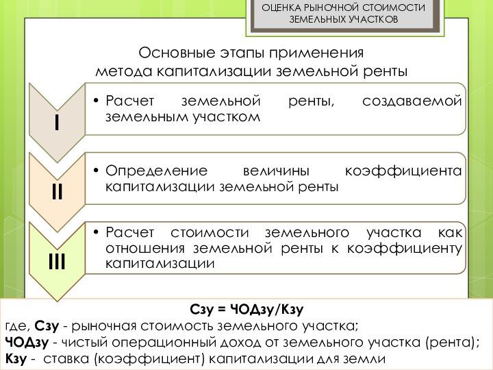 Определение Рыночной Стоимости Земельного Участка Диплом