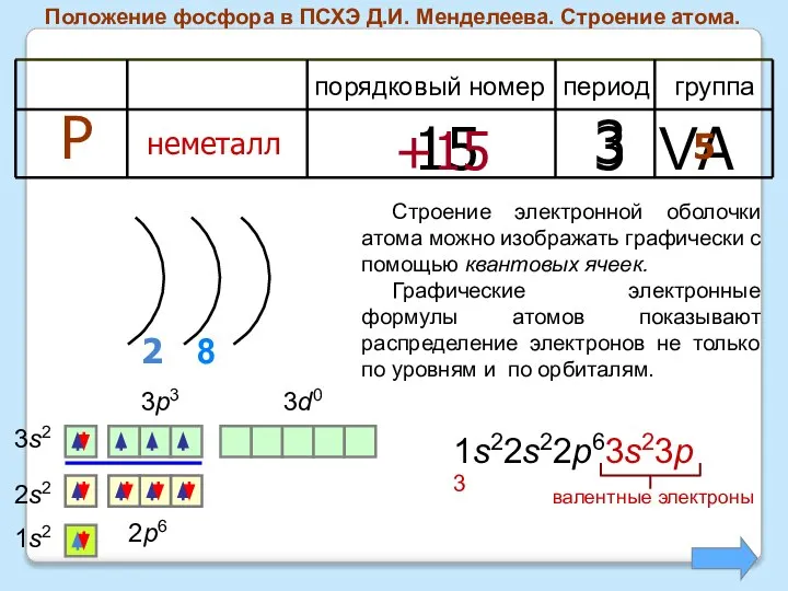 Конфигурация внешнего электронного слоя фосфора. Строение атома фосфора 9 класс. строение фосфора химия 9 класс. строение атома фосфора химия 9 класс. порядковый номер фосфора.