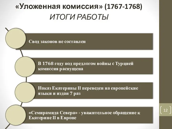 «Уложенная комиссия» (1767-1768) ИТОГИ РАБОТЫ