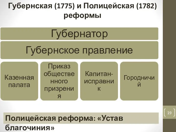 Губернская (1775) и Полицейская (1782) реформы Полицейская реформа: «Устав благочиния»