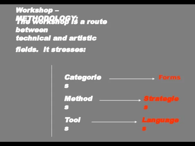 Workshop – METHODOLOGY: The workshop is a route between technical and artistic