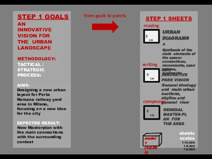 STEP 1 GOALS AN INNOVATIVE VISION FOR THE URBAN LANDSCAPE METHODOLOGY: TACTICAL