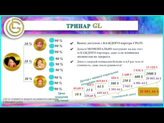 Вывод доступен с КАЖДОГО партера СРАЗУ. Деньги МОМЕНТАЛЬНО поступают на вас счет