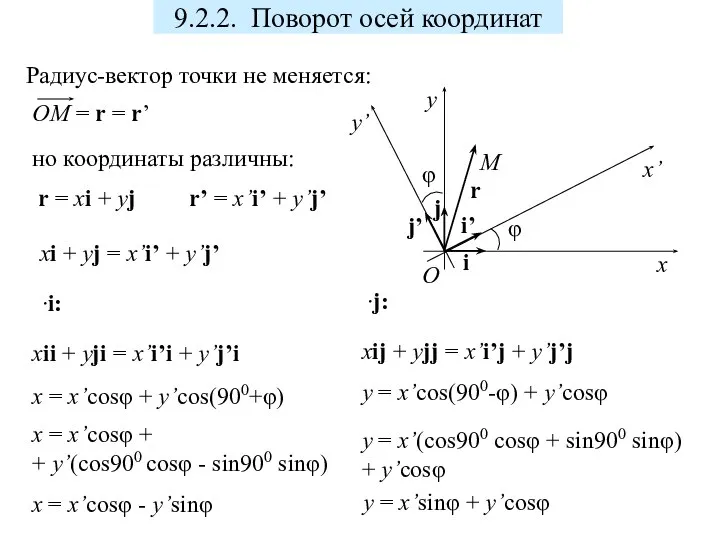 9.2.2. Поворот осей координат O y x y’ x’ M φ φ