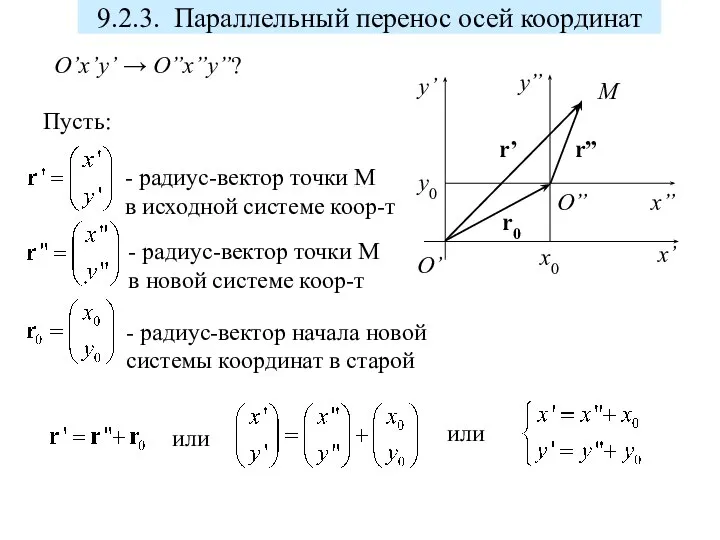 9.2.3. Параллельный перенос осей координат O’ y’ x’ M r’ r” r0