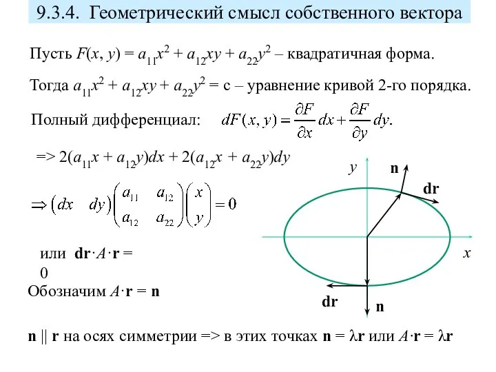 9.3.4. Геометрический смысл собственного вектора Пусть F(x, y) = a11x2 + a12xy