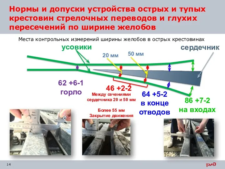 Места контрольных измерений ширины желобов в острых крестовинах Нормы и допуски устройства