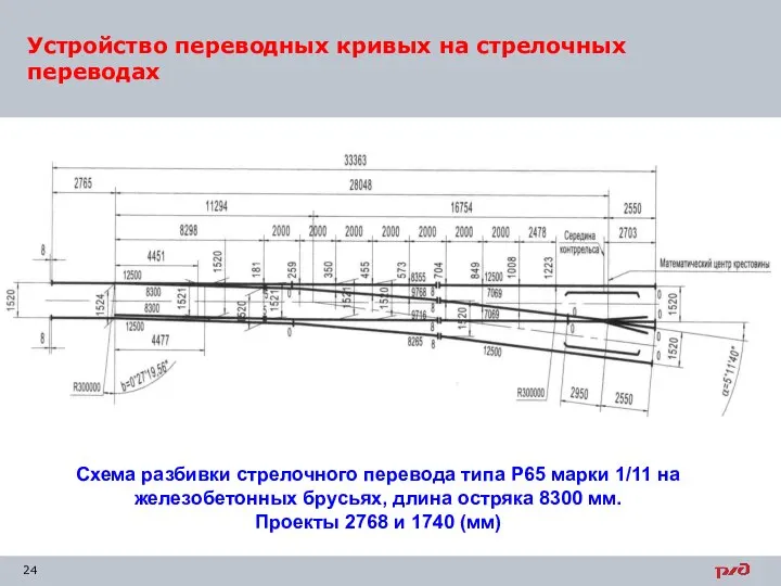 Устройство переводных кривых на стрелочных переводах Схема разбивки стрелочного перевода типа Р65