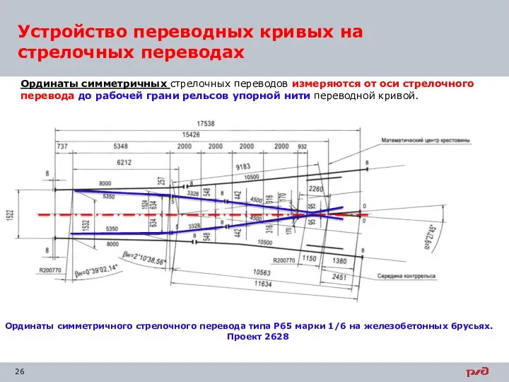 Устройство переводных кривых на стрелочных переводах Ординаты симметричных стрелочных переводов измеряются от