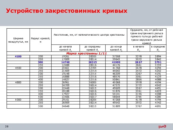 Устройство закрестовинных кривых