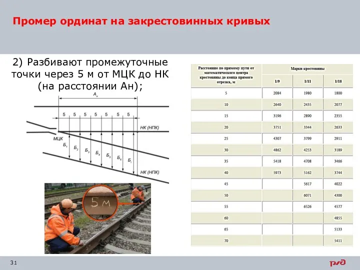 Промер ординат на закрестовинных кривых 2) Разбивают промежуточные точки через 5 м