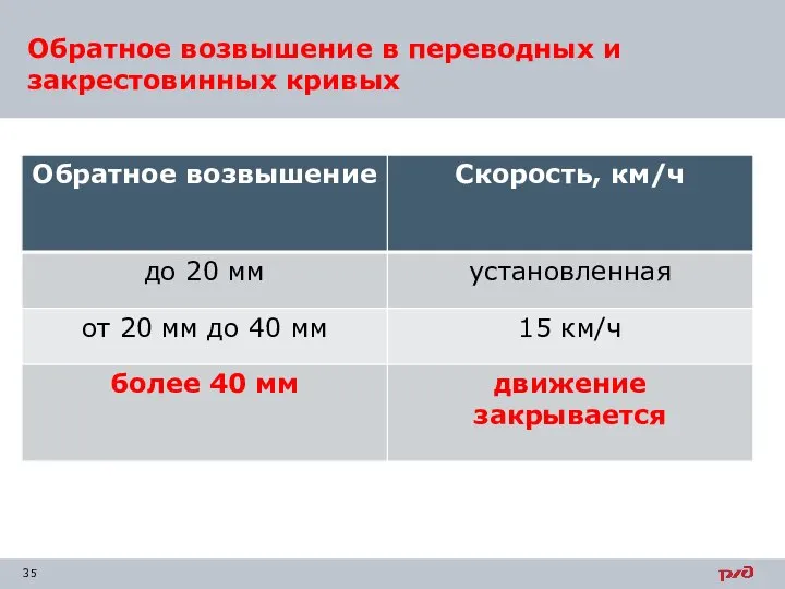 Обратное возвышение в переводных и закрестовинных кривых