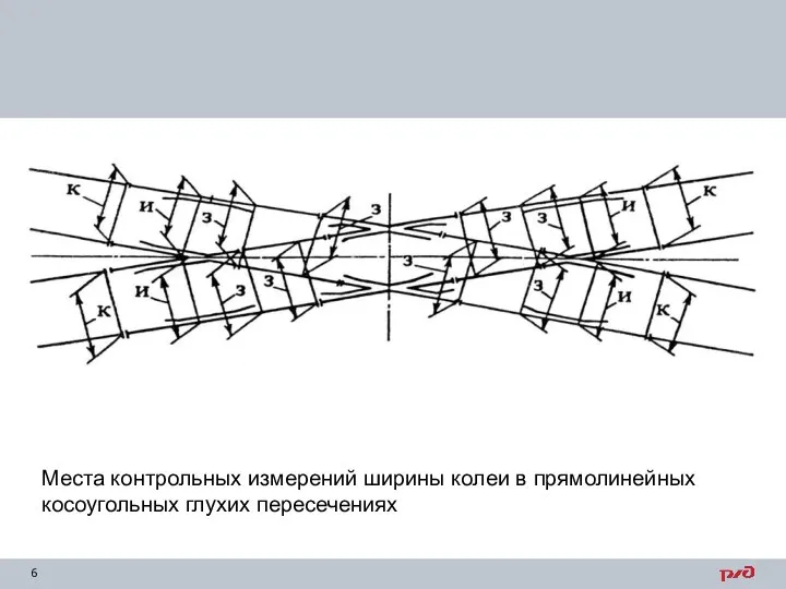 Места контрольных измерений ширины колеи в прямолинейных косоугольных глухих пересечениях