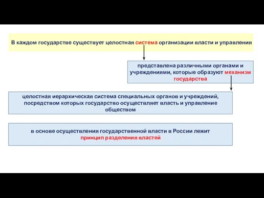 В каждом государстве существует целостная система организации власти и управления представлена различными