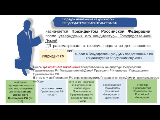 назначается Президентом Российской Федерации после утверждения его кандидатуры Государственной Думой (ГД рассматривает