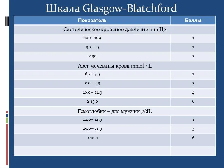 Шкала Glasgow-Blatchford