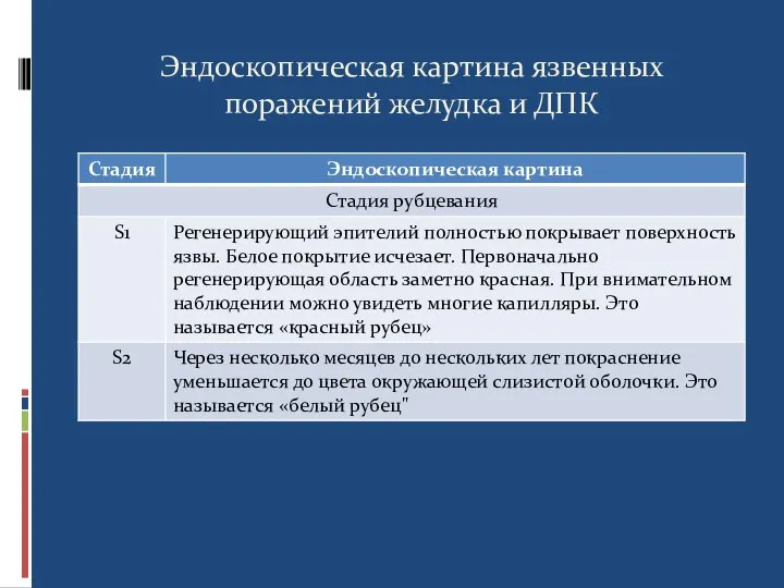 Эндоскопическая картина язвенных поражений желудка и ДПК