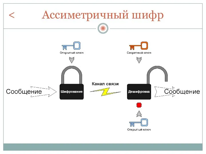 Ассиметричный шифр