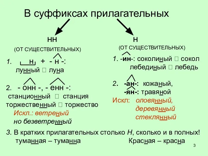 В суффиксах прилагательных (ОТ СУЩЕСТВИТЕЛЬНЫХ) (ОТ СУЩЕСТВИТЕЛЬНЫХ) 1. н + - н