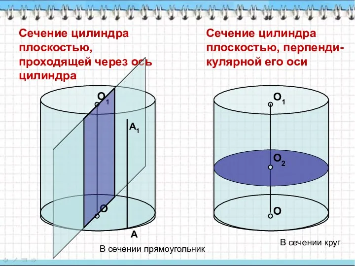 Сечение цилиндра плоскостью, проходящей через ось цилиндра О О1 Сечение цилиндра плоскостью,