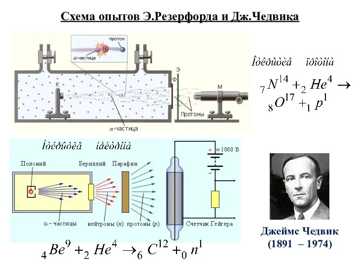 Схема опытов Э.Резерфорда и Дж.Чедвика Джеймс Чедвик (1891 – 1974)