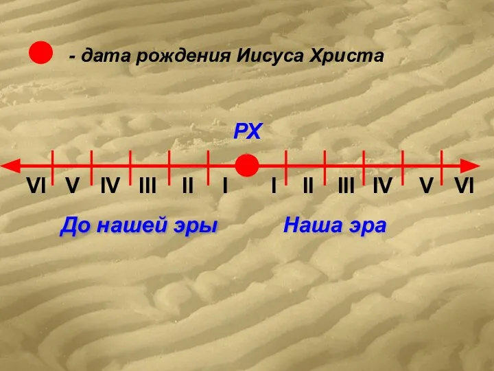 - дата рождения Иисуса Христа Наша эра До нашей эры РХ