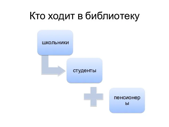 Кто ходит в библиотеку