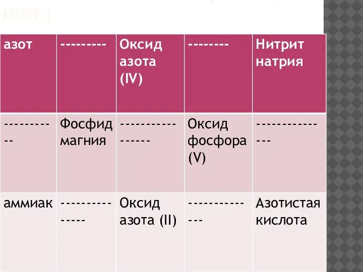 4. ВОССТАНОВИ ПРОПУЩЕННОЕ ( 3 МИН.)