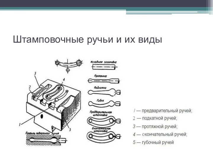 Штамповочные ручьи и их виды