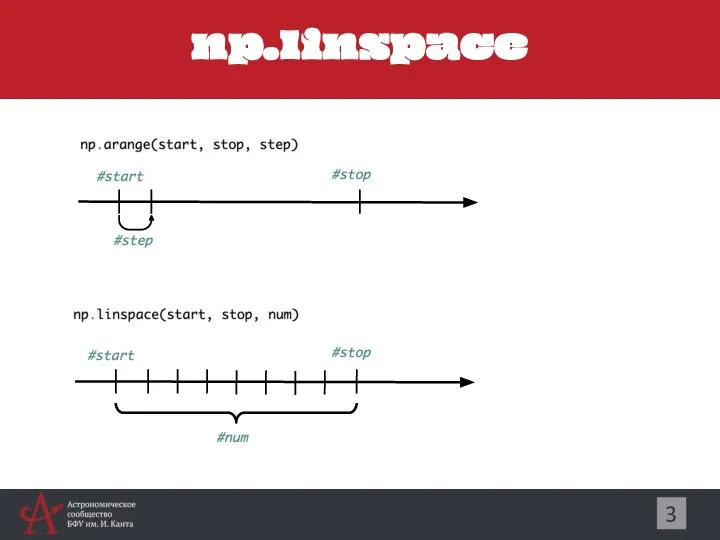 np.linspace 3