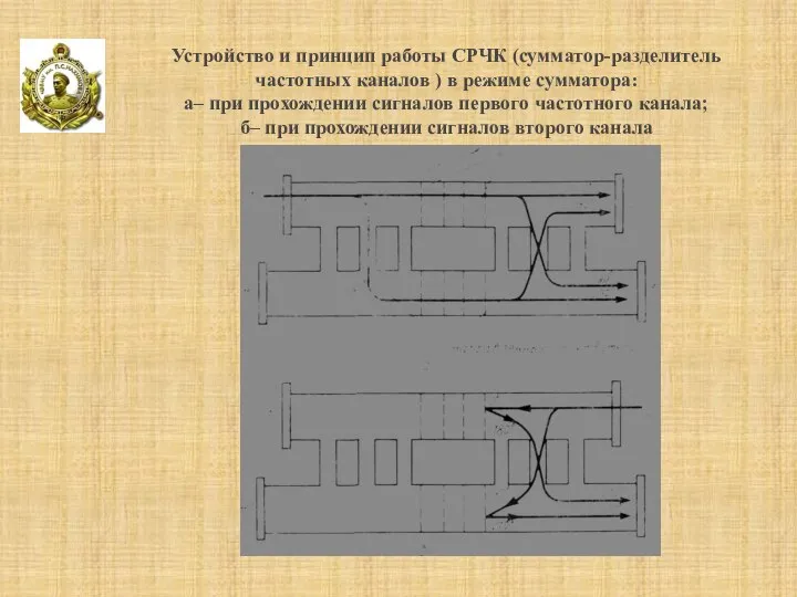 Устройство и принцип работы СРЧК (сумматор-разделитель частотных каналов ) в режиме сумматора: