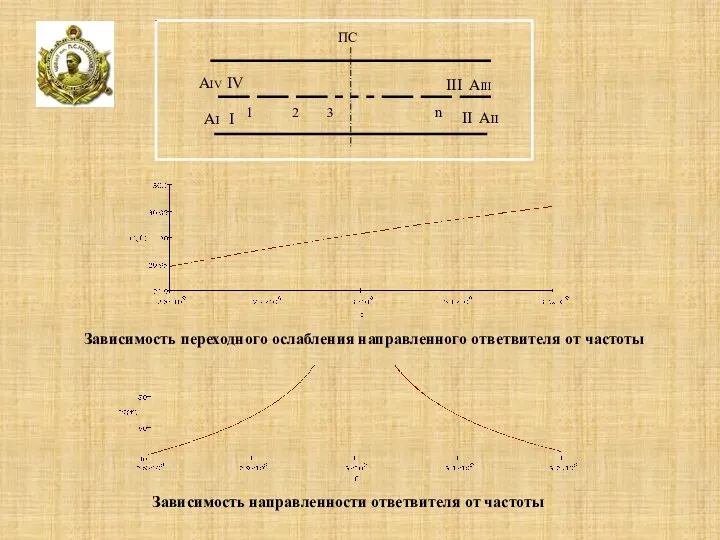 ПС III AIII AIV IV AI I II AII 1 2 3