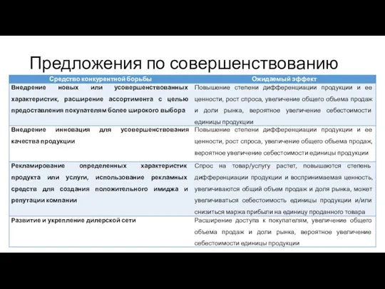 Предложения по совершенствованию