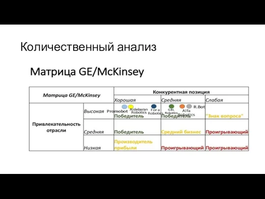 Количественный анализ