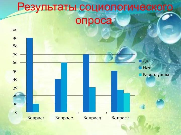 Результаты социологического опроса