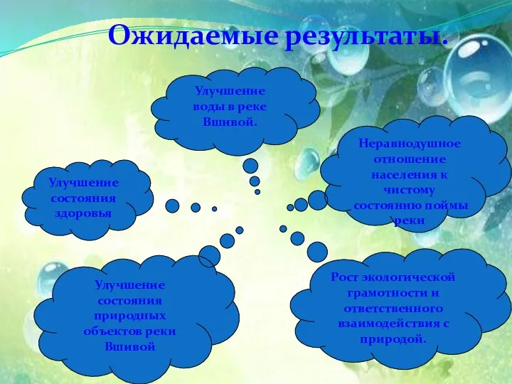 Улучшение состояния здоровья Улучшение состояния природных объектов реки Вшивой Рост экологической грамотности