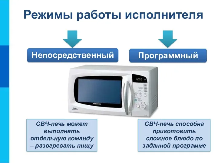 Режимы работы исполнителя Непосредственный Программный СВЧ-печь может выполнять отдельную команду – разогревать